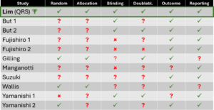 Nature.com - Scientific Reports - Meta Analyse - QRS Pelvicenter