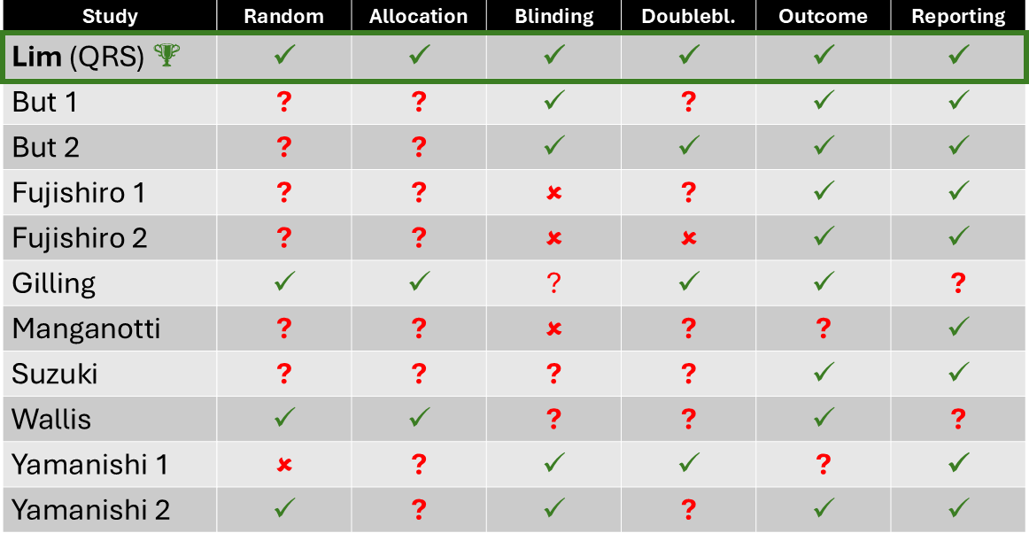 Nature.com - Scientific Reports - Meta Analyse - QRS Pelvicenter